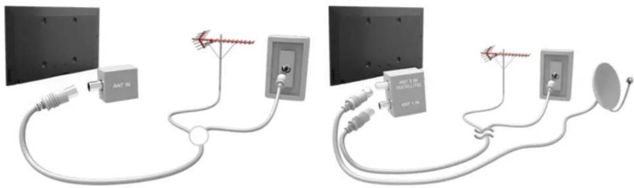 SAMSUNG UA48H5570AU - Aerial Connection - 1