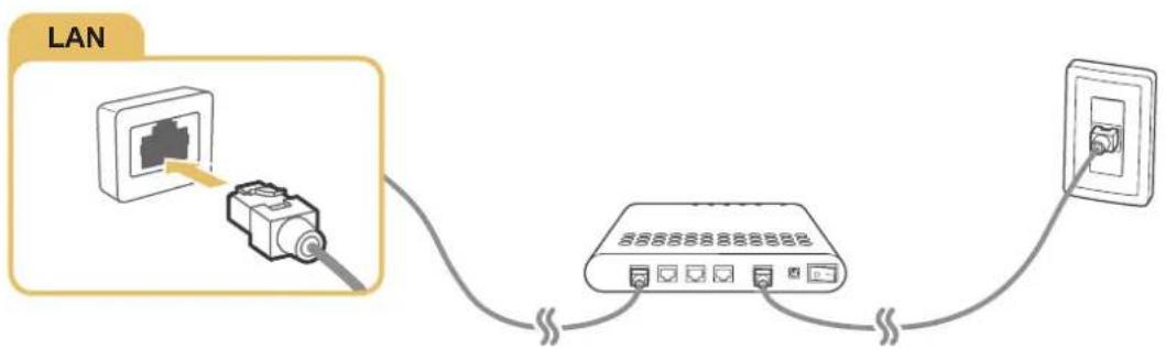 SAMSUNG UE48JU6690U - Using LAN cables - 2
