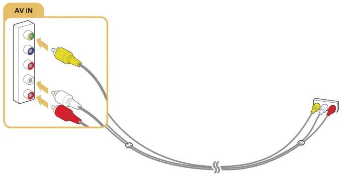 SAMSUNG UE48JU6690U - Connecting with a composite (A/V) cable - 1