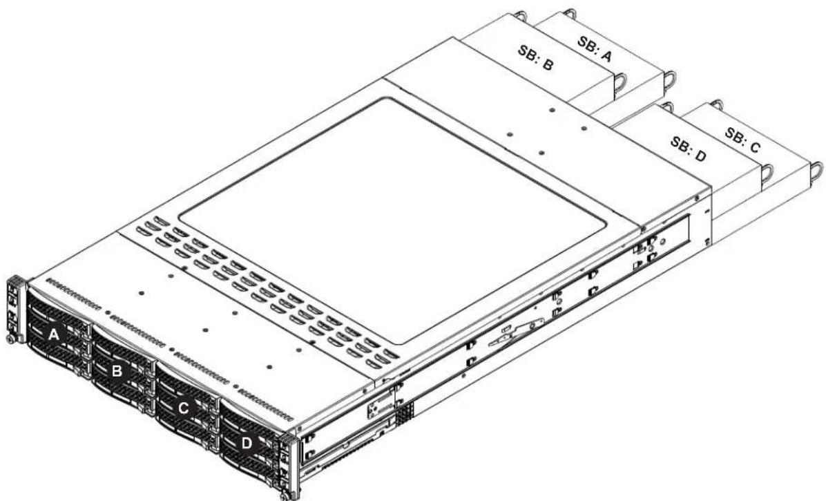 Supermicro SuperServer 6029TP-HC1R - Hard Drives - 1