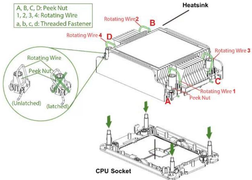 Supermicro SuperServer SYS-E403-12P-FN2T - Installing the PHM into the CPU Socket - 3