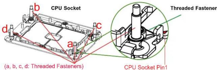 Supermicro SuperServer SYS-E403-12P-FN2T - Installing the PHM into the CPU Socket - 2