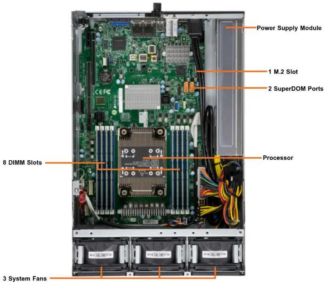 Supermicro SuperServer SYS-E403-12P-FN2T - Control Panel - 2