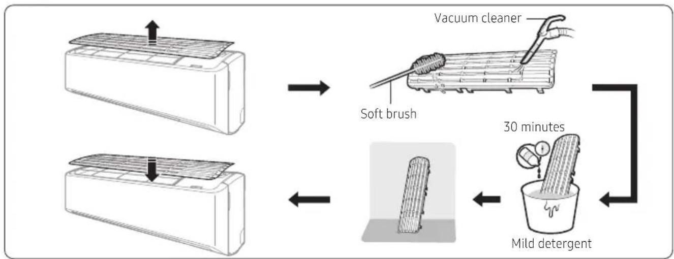 SAMSUNG AR18CY5YATCXNA - Cleaning the filter - 1