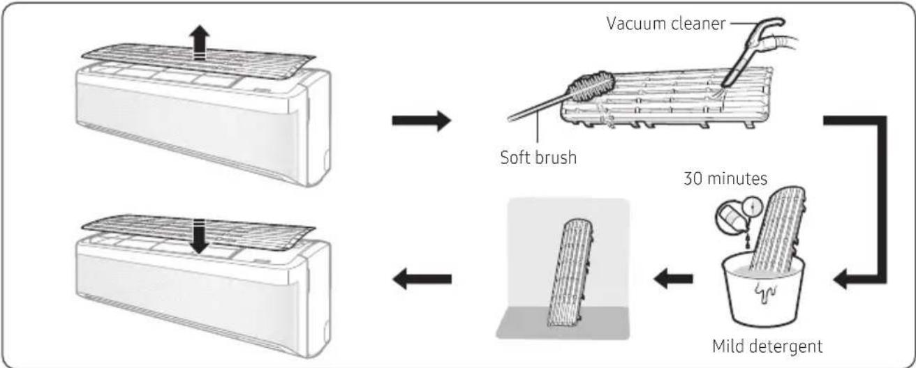 SAMSUNG AR18CY5APWKXNA - Cleaning the filter - 1