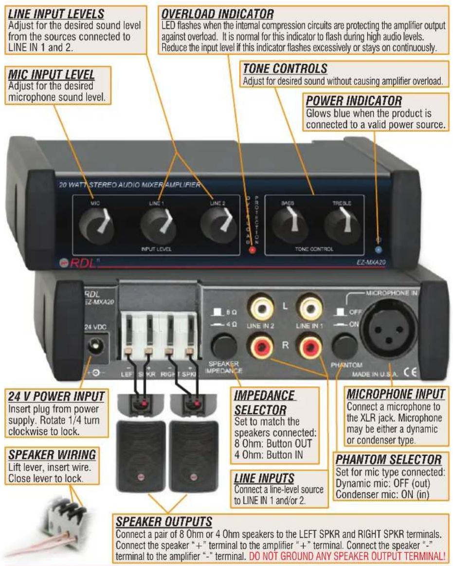 LINE INPUT LEVELS Adjust for the desired sound level from the sources connected to LINE IN 1 and 2. MIC INPUT LEVEL Adjust for the desired microphone sound level. OVERLOAD INDICATOR LED flashes when the internal compression circuits are protecting the amplifier output against overload. It is normal for this indicator to flash during high audio levels. Reduce the input level if this indicator flashes excessively or stays on continuously. TONE CONTROLS Adjust for desired sound without causing amplifier overload. POWER INDICATOR Glows blue when the product is connected to a valid power source. 20 WATT STEREO AUDIO MIXER AMPLIFIER RDL® EZ-MXA20 MICROPHONE IN OFF ON RDL® EZ-MXA20 24 VDC 8Ω 4Ω LINE IN 2 LINE IN 1 R SPEAKER IMPEDANCE COMPRESSOR IMPEDANCE SELECTOR Set to match the speakers connected: 8 Ohm: Button OUT 4 Ohm: Button IN LINE INPUTS Connect a line-level source to LINE IN 1 and/or 2. MICROPHONE INPUT Connect a microphone to the XLR jack. Microphone may be either a dynamic or condenser type. PHANTOM SELECTOR Set for mic type connected: Dynamic mic: OFF (out) Condenser mic: ON (in) 24 V POWER INPUT Insert plug from power supply. Rotate 1/4 turn clockwise to lock. SPEAKER WIRING Lift lever, insert wire. Close lever to lock. SPEAKER OUTPUTS Connect a pair of 8 Ohm or 4 Ohm speakers to the LEFT SPKR and RIGHT SPKR terminals. Connect the speaker "+" terminal to the amplifier "+" terminal. Connect the speaker "-"- terminal to the amplifier "-" terminal. DO NOT GROUND ANY SPEAKER OUTPUT TERMINAL!