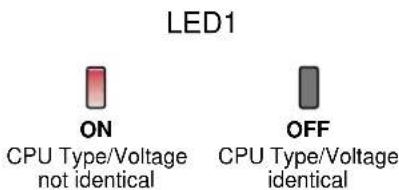 ASUS AP1700 - CPU onboard LED - 2