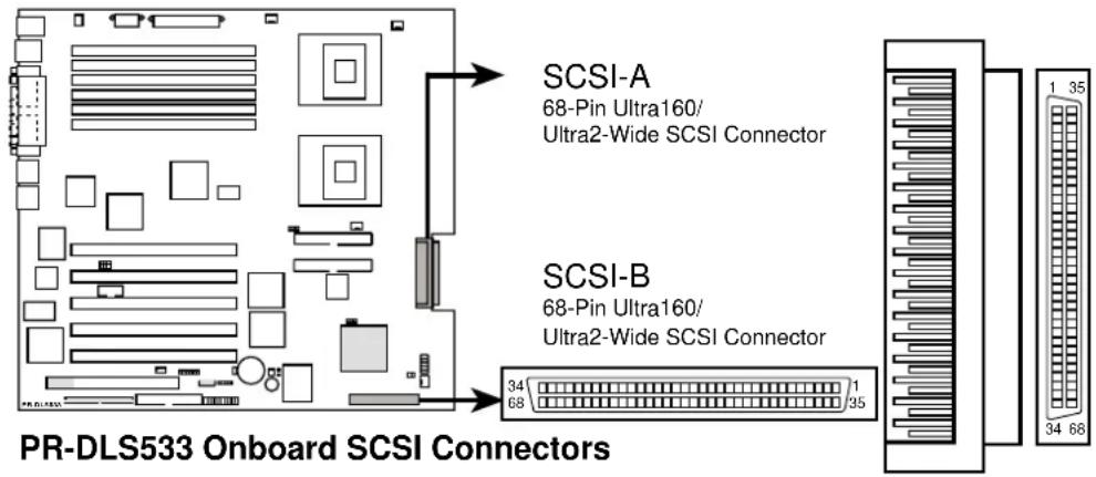 ASUS AP1700 - Two 68-pin Ultra320 SCSI Connectors (SCSI-A, SCSI-B) - 1