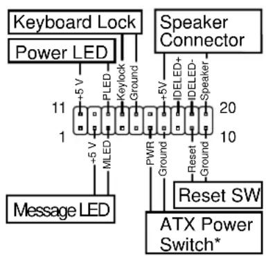 ASUS AP1700 - System panel connector (20-pin PANEL) - 2
