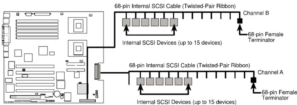 ASUS AP1700 - SCSI Connection Notes - 2