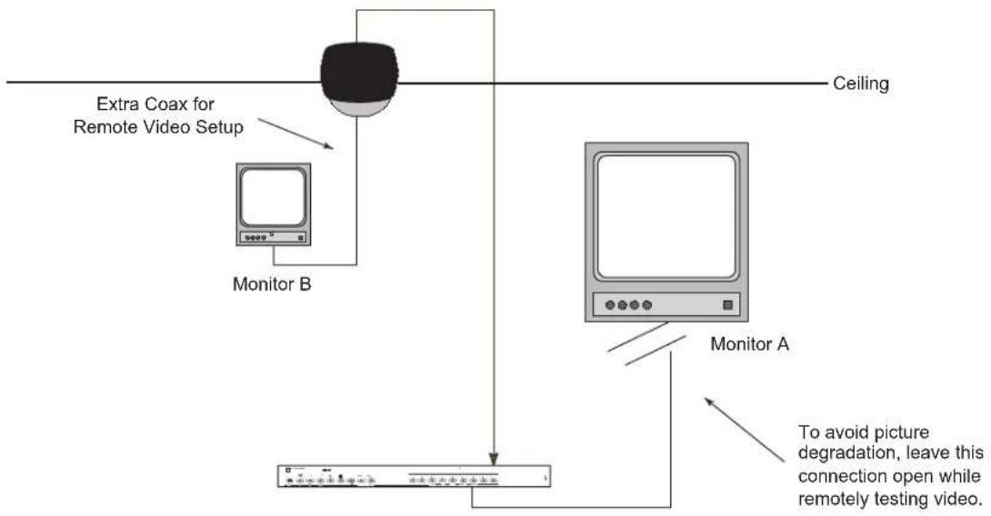 Aigis D5WD211P-W - Remote Video Setup - 1