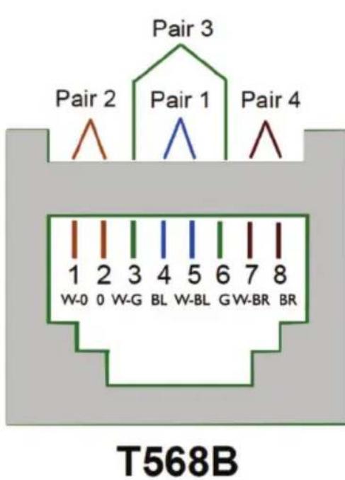Aigis MLA2CH211 - Connecting Low Voltage Power & Video Signals (UTP Models: part number ends in -U) - 1