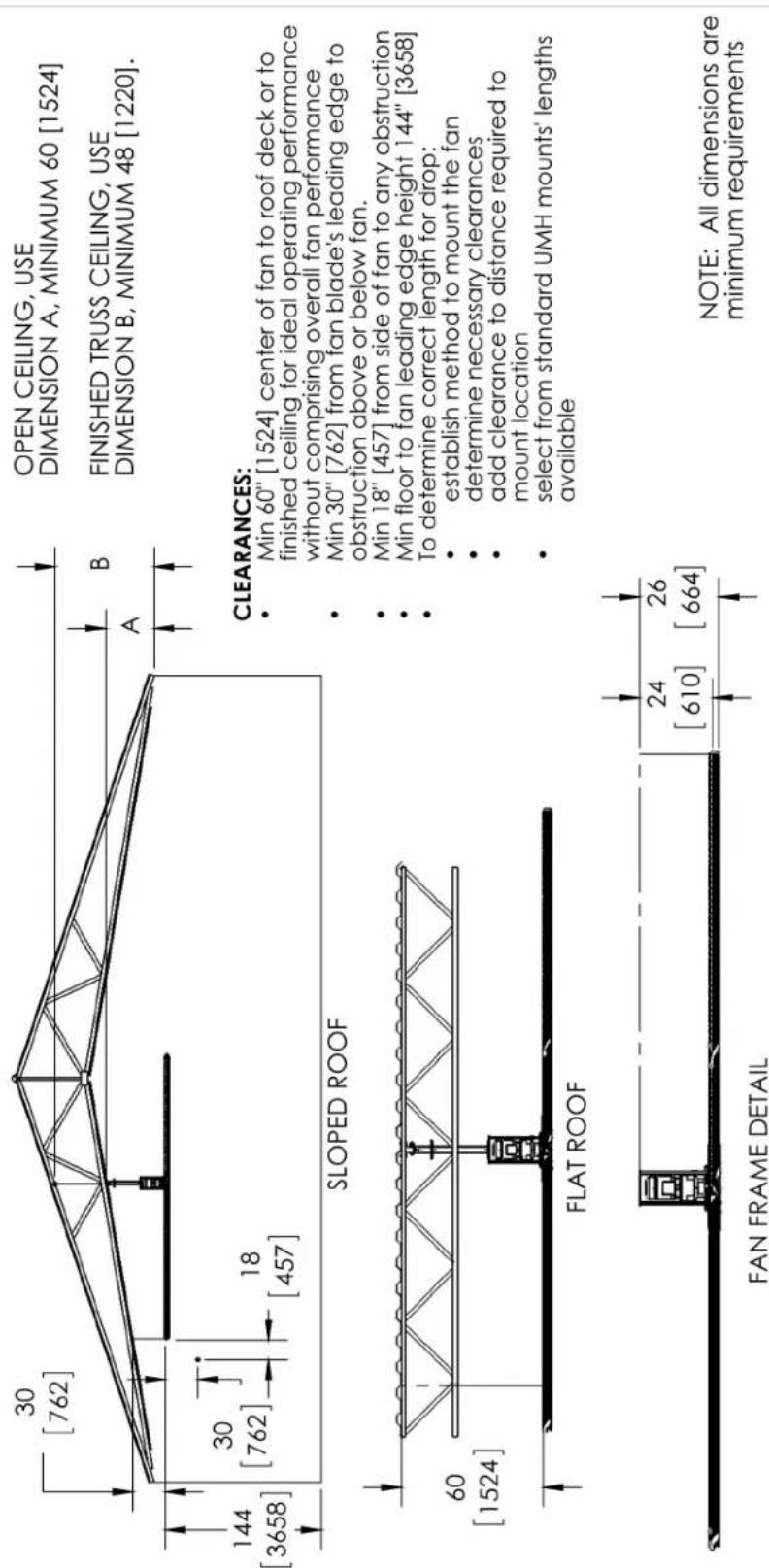 Envira-North HRS400X2004 - FAN COMPONENTS DIAGRAM - 3