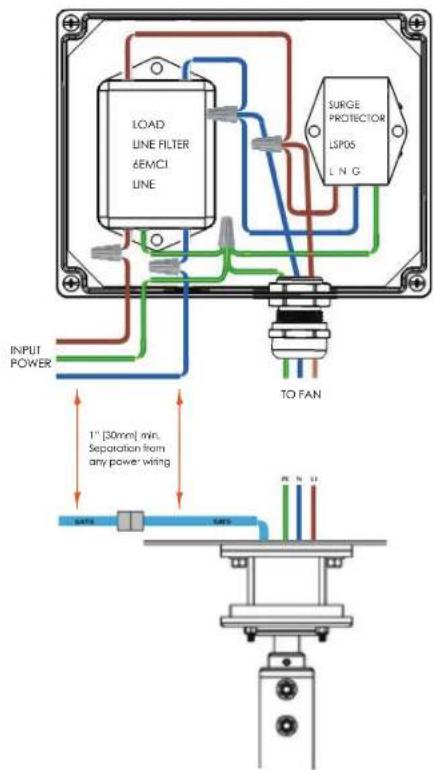 SchwankAir MonsterFans MF-ST08-WH - Electrical Installation HMI Control - 1