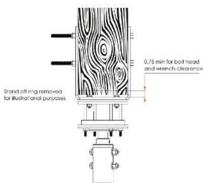 SchwankAir MonsterFans JV-01045-CL - Installation of the Mounting Hardware - 3