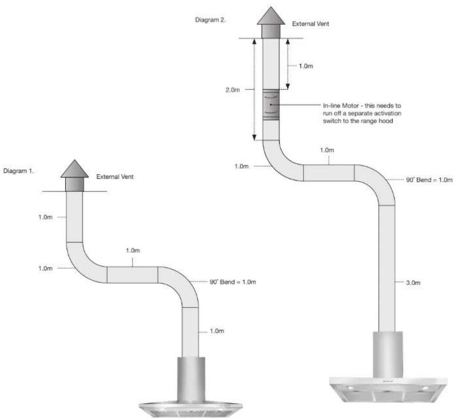 Artusi ACG700X - HOOD DUCTING GUIDE - 2