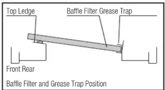 Whispair Monte Carlo X3MD12S - INSTALLING THE GREASE TRAP AND BAFFLE FILTERS: - 1