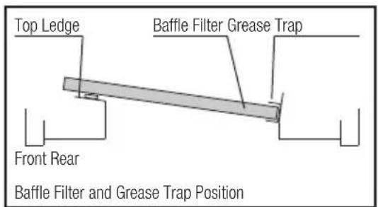 Whispair Chicago X7C12S - INSTALLING THE GREASE TRAP AND BAFFLE FILTERS: - 1