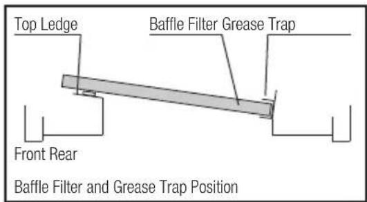 Whispair Chicago X7C12S - INSTALLING THE GREASE TRAP AND BAFFLE FILTERS: - 1