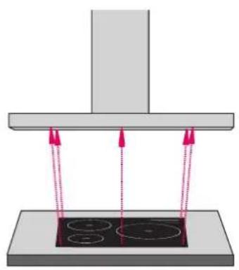 Schweigen CL7375S - Rangehood Size vs Cooktop Size - 3