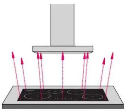 Schweigen CL8915S - Rangehood Size vs Cooktop Size - 1
