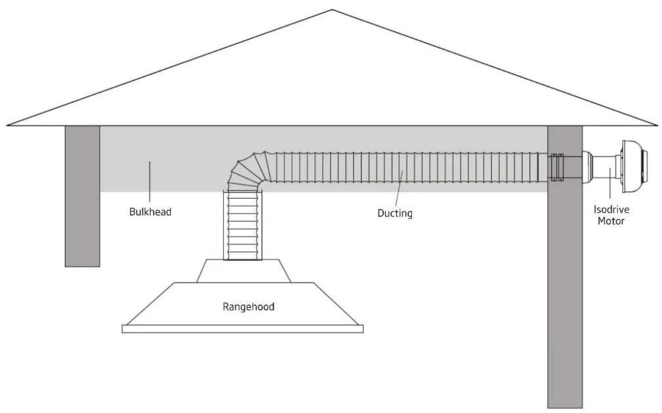 Schweigen CL8915S - Optional Wall Mounted Motor Installation - 1