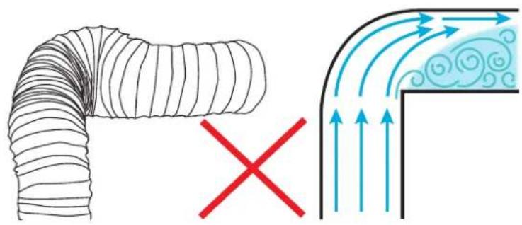Diagram illustrating airflow patterns around a coiled duct, with a red X mark indicating a specific flow condition.