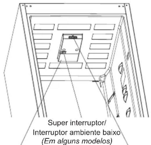 SVAN SR185600F - Configurações do Termóstato - 1