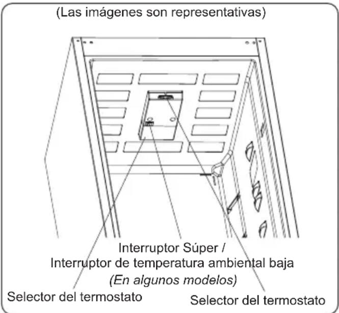 SVAN SR185600F - Ajuste del termostato - 1