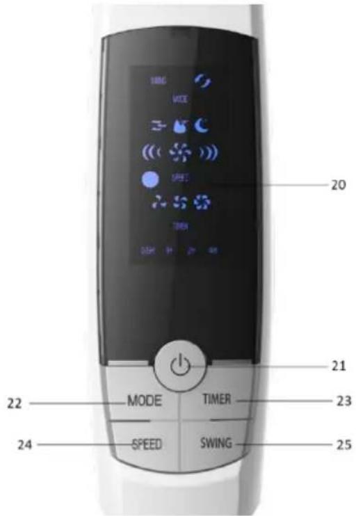 Izzy Double Blades IZ-9033 - Πίνακας ελέγχου - 1