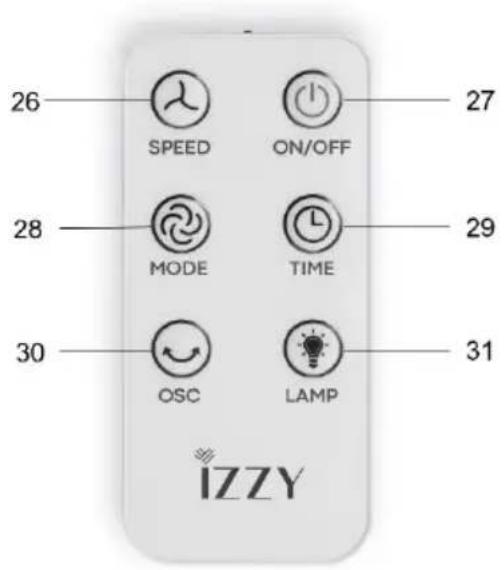 Izzy Double Blades IZ-9033 - Χειριστήριο - 1