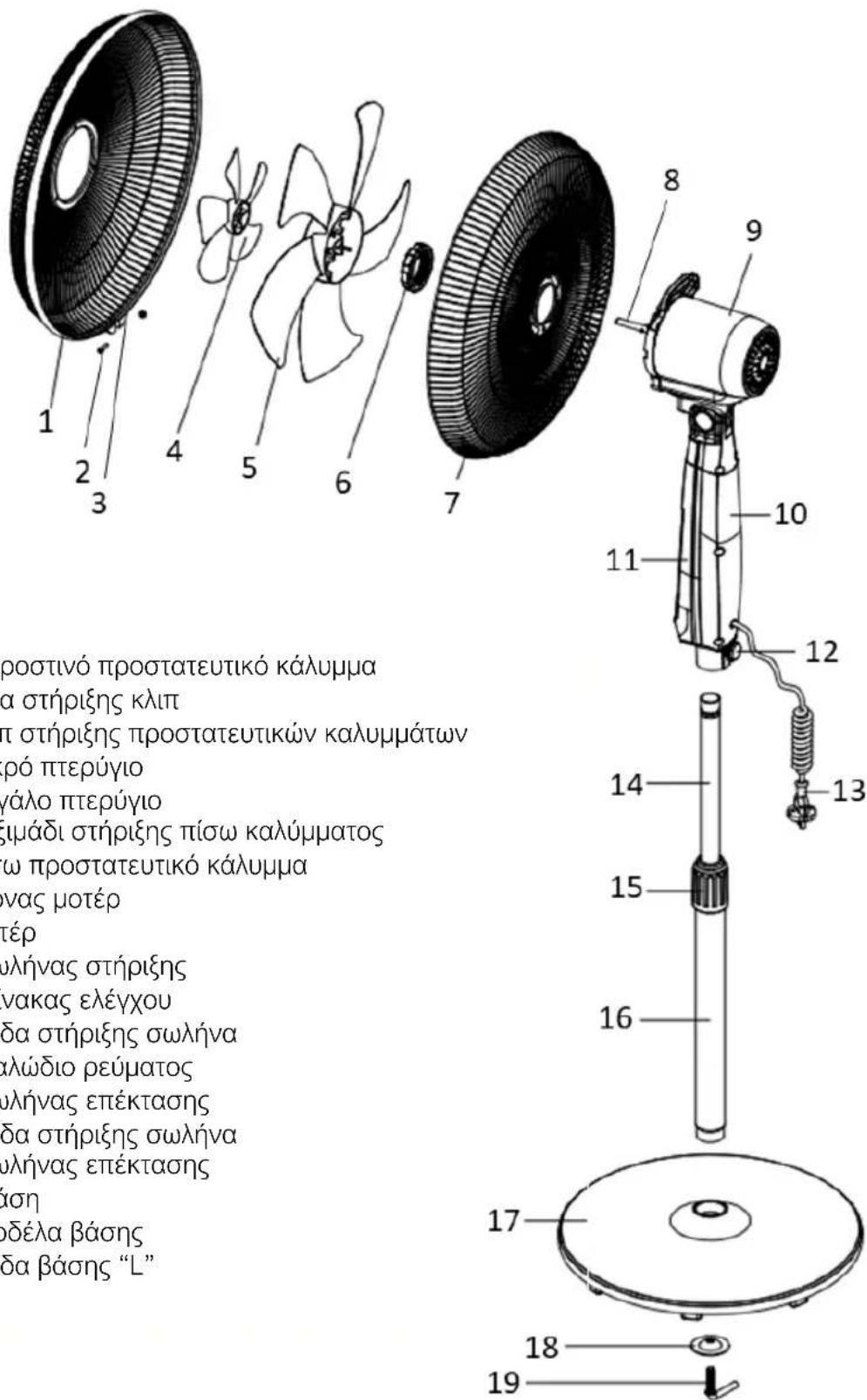 Izzy Double Blades IZ-9033 - Μέρη της Συσκευής - 1