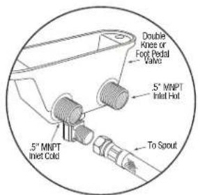 Double Knee or Foot Pedal Valve 5° MNPT Inlet Hot 5° MNPT Inlet Cold To Sprout