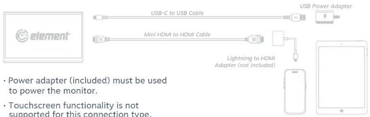 Element EM2PTAD15BS - COMMON CONNECTIVITY OPTIONS - 3