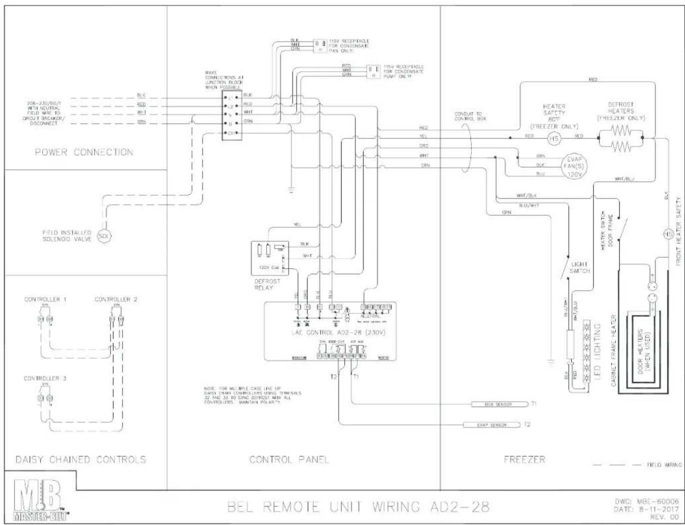 POWER CONNECTION FIELD INSTALLED SOLENOID VALVE SDR DAISY CHAINED CONTROLS CONTROL PANEL BEAL REMOTE UNIT WIRING AD2-28 FREEZER DWG: MBE-60006 DATE: 8-11-2017 REV. 00 MAKE CONNECTIONS AT JUNCTION BLOCK WHEN POSSIBLE BLK BLK LED WHT GRN C11 135V RECEPTACLE FOR CONENSATE PAN ONLY BLK B I GRN LED WHT/BLK LED WRNT/BLK LED/WRNT/BLK LED/WRNT/BLK LED/WRNT/BLK LED/WRNT/BLK LED/WRNT/BLK LED/WRNT/BLK LED/WRNT/BLK LED/WRNT/BLK LED/WRNT/BLK LED/WRNT/BLK LED/WRNT/BLK LED/WRNT/BLK LED/WRNT/Blk LED/WRNT/BLk LED/WRNT/BLk LED/WRNT/BLk LED/WRNT/BLk LED/WRNT/BLk LED/WRNT/BLk LED/WRNT/BLk LED/WRNT/BLk LED/WRNT/BLk LED/WRNT/BLk LED/WRNT/BLk LED/WRNT/BLk LED/WRNT/BLk LED/WHEATER SAFETY 80T (FREEZER ONLY) RED HS RED BRN BLK EVAP FAN(S) 120V WHIT/BLK ORIN LAE CONTROL A02-28 (2.30V) T2 T1 BOX SENSOR T1 EVAP SENSOR T2 BEAT RHYRIC LAD CONTROL CLDN UP DAISY CHAIN CONTROLLERS USING TERMINALS 32 AND 33 TO SYNC DEFROST WITH ALL CONTROLLERS WITHAN POARLY. CONDUIT TO CONTROL BOX HEATER SAFETY 80T (FREEZER ONLY) RED HS RED BRN BLK EVAP FAN(S) 120V WHIT/BLK ORIN LAE CONTROL A02-28 (2.30V) T2 T1 BEAT RHYRIC LAD CONTROL CLDN UP DAISY CHAIN CONTROLLERS USING TERMINALS 32 AND 33 TO SYNC DEFROST WITH ALL CONTROLLERS WITHAN POARLY. CONDUIT TO CONTROL BOX HEATER SAFETY 80T (FREEZER ONLY) RED HS RED BRN BLK EVAP FAN(S) 120V WHIT/BLk ORIN LAE CONTROL A02-28 (2.30V) T2 T1 BEAT RHYRIC LAD CONTROL CLDN UP DAISY CHAIN CONTROLLERS USING TERMINALS 32 AND 33 TO SYNC DEFROST WITH ALL CONTROLLERS WITHAN POARLY. CONDUIT TO CONTROL BOX HEATER SAFETY 80T (FREEZER ONLY) RED HS