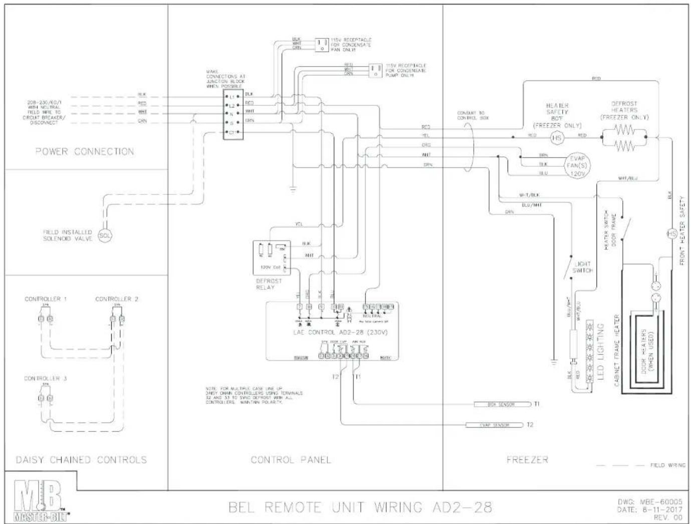 POWER CONNECTION FIELD INSTALLED SOLENOID VALVE SOL DAISY CHAINED CONTROLS CONTROL PANEL BEI REMOTE UNIT WIRING AD2-28 FREEZER FIELD WIRING DWG: MBE-60005 DATE: 8-11-2017 REV. 00 MAKE CONNECTIONS AT JUNCTION BLOCK WHEN POSSIBLE BLK RED RHT N ON C1 L1 BLK RED RHT N ON C1 120V COF DEL REFROST RELAY LAE CONTROL AD2-28 (230V) BEI RECEPTACLE FOR CONGENATE PAN ONLY BLK RED RHT ON C1 120V COF DEL REFROST RELAY LAE CONTROL AD2-28 (230V) BEI RECEPTACLE FOR CONGENATE PUMP ONLY CONDUIT TO CONTROL BOX HEATER SAFETY BOT (FREEZER ONLY) DEFROST HEATERS (FREEZER ONLY) BEI RAV FAN(S) 120V W-T/BLK BLU/MH1 DRN LIGHT SWITCH DOOR FRANE LED LIGHTING CABINET TRADE HEATER BEI RAV MHA* RED LED LAMM DOOR HEATHERS (WHEN USED) T1 T2 T1 T2 T1 T2