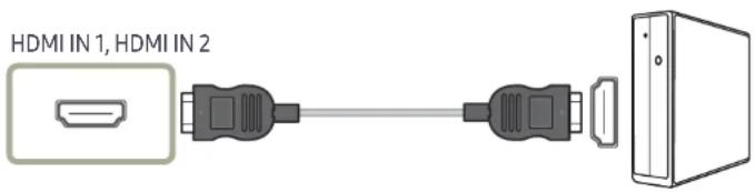 SAMSUNG U28H750UQI - Connection Using the HDMI Cable - 2