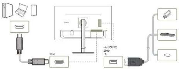 SAMSUNG S24A400UJI - Connecting the Product to a PC as a USB HUB - 1