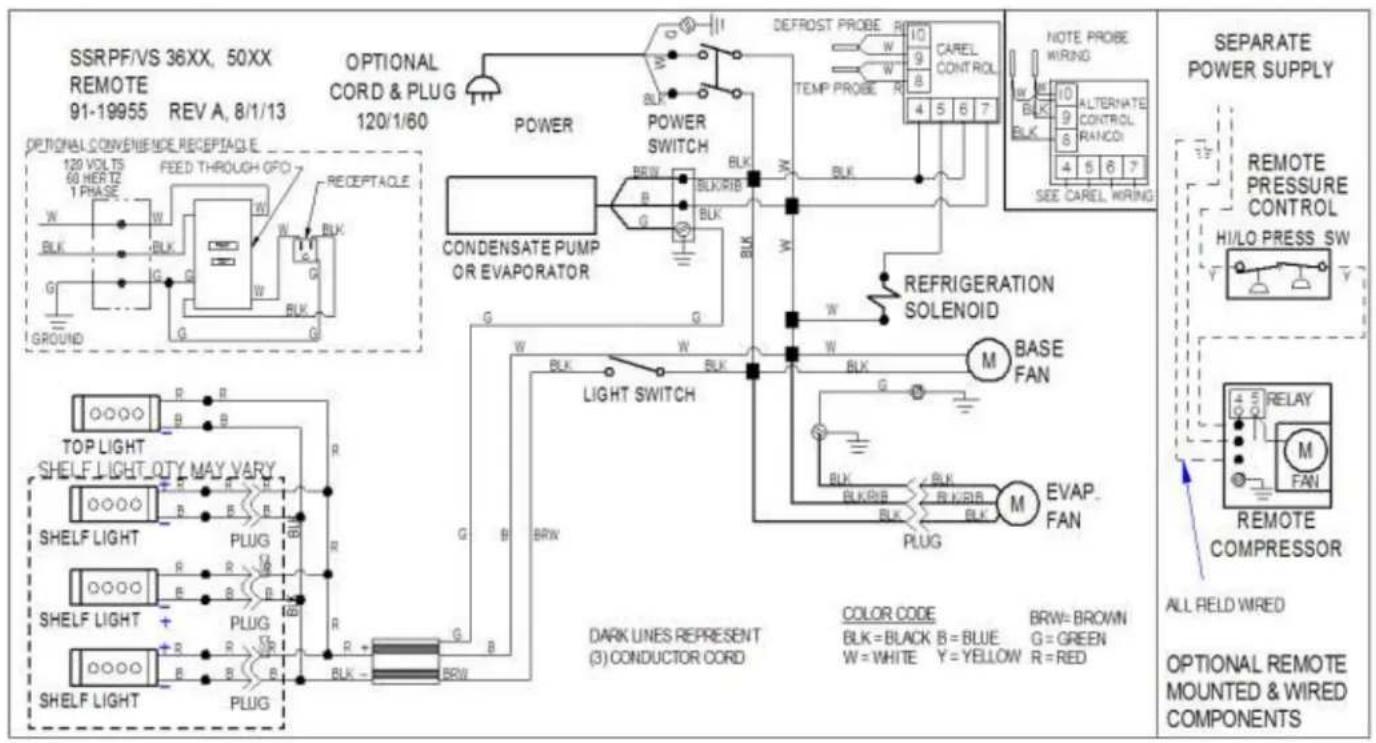 Federal SSRVS-7742 - SELF CONTAINED - 4