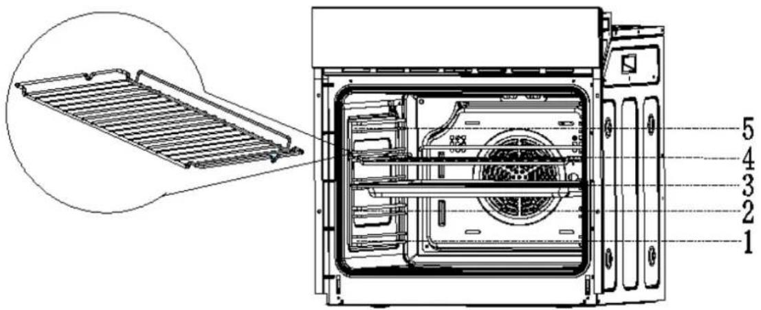 Technical diagram of an oven with labeled components, showing internal structure and a magnified view of the rack.