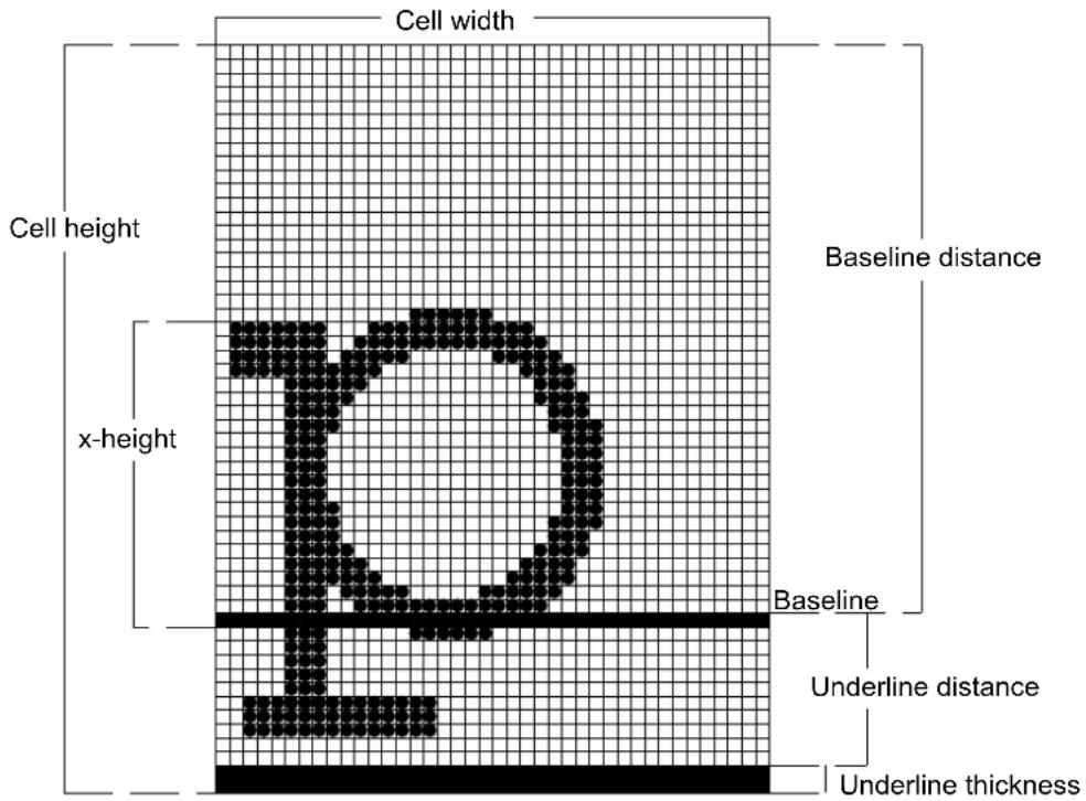 BROTHER HL-L2376DW - Sending the font descriptor - 1