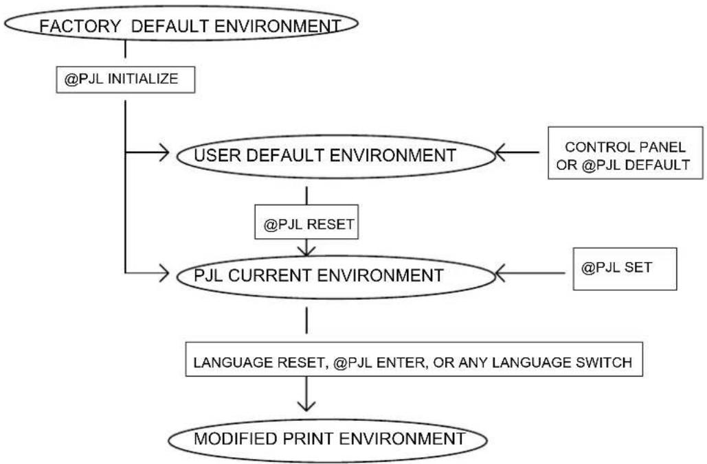 BROTHER HL-L2376DW - Modified Print Environment - 1