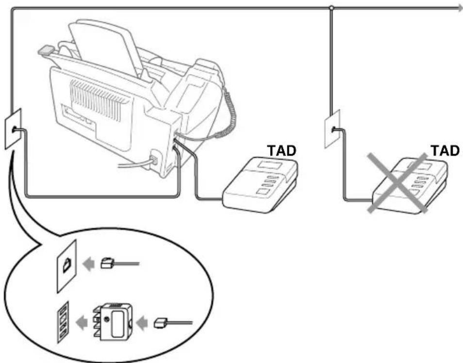 BROTHER FAX-2850 - Connections - 1