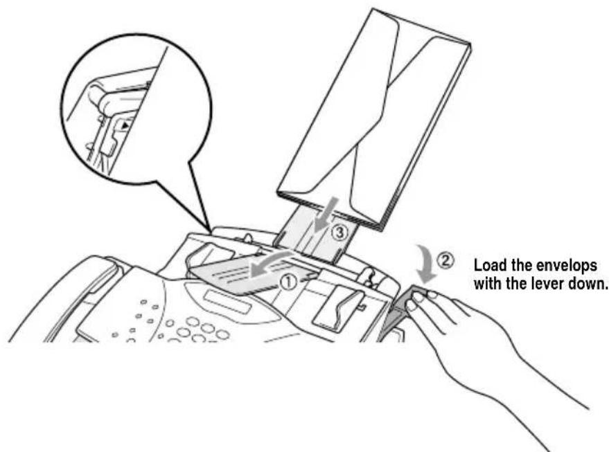 BROTHER FAX-2850 - Loading Envelopes - 1