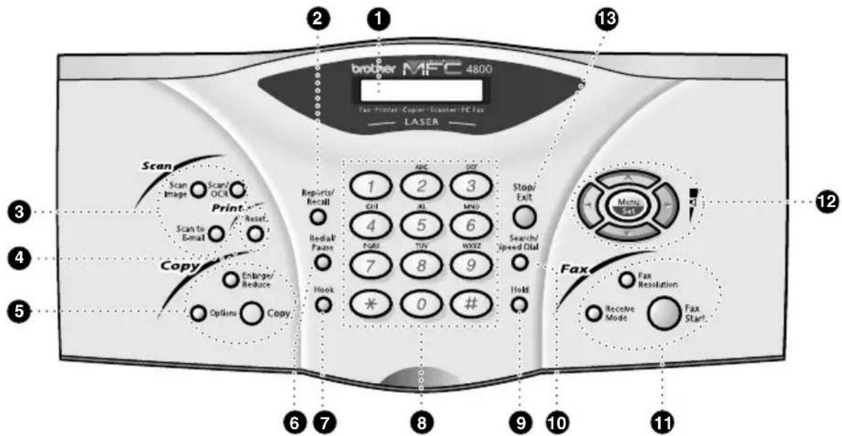 BROTHER FAX-2850 - MFC-4800 Control Panel Overview - 1