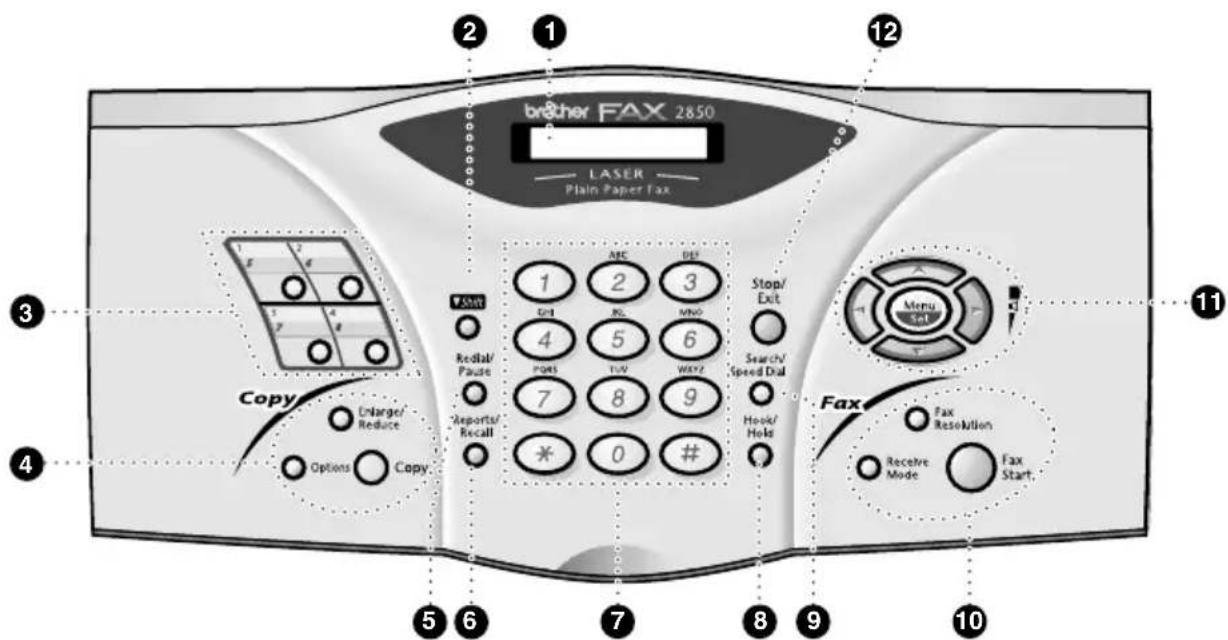 BROTHER FAX-2850 - Connecting an External Telephone - 2