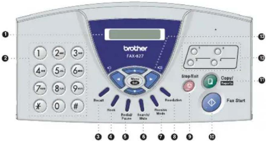 BROTHER FAX-817S - FAX-817/827 control panel overview - 1