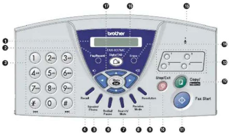 BROTHER FAX-817S - FAX-837MC control panel overview - 1