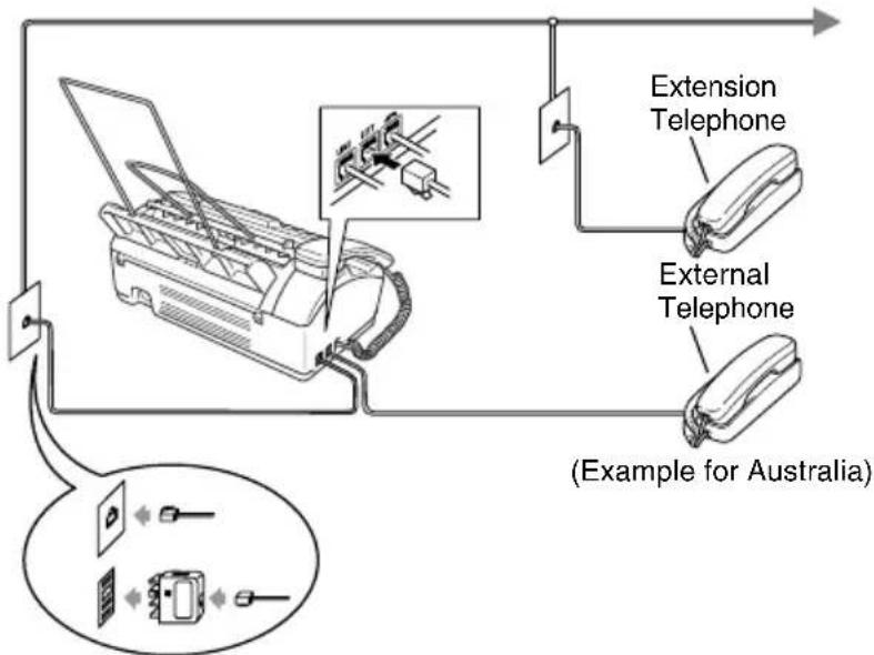 BROTHER FAX-817S - Connecting an external telephone - 1