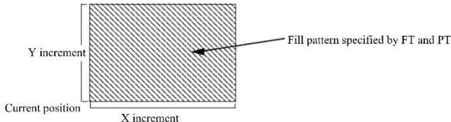 BROTHER HL-6182DWT - RR - Fill rectangle relativeeral PUL Environment Variables
RR X, Y[;]"> - 1